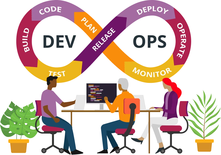 devops services and solutions