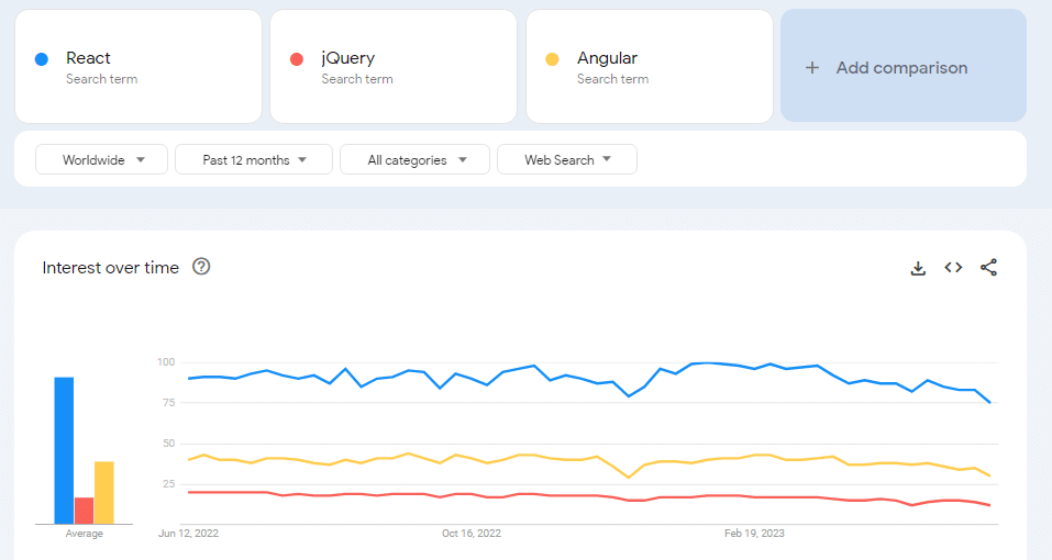 graphReact